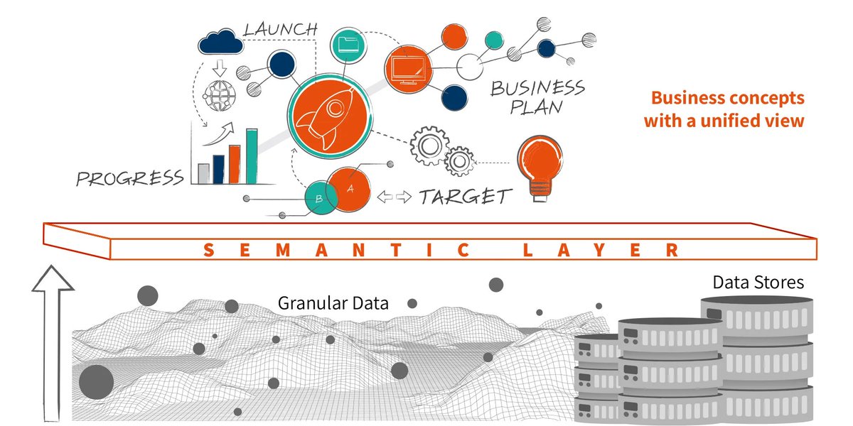Connected_Data's tweet image. Data Catalogs and Semantic Layers
Connected Data London 2025 Call for Submissions Highlight
The Connected Data London 2025 Call for Submissions is now open 🚀
If you are considering sharing your knowledge with the world's most passionate data community, we are highlighting…