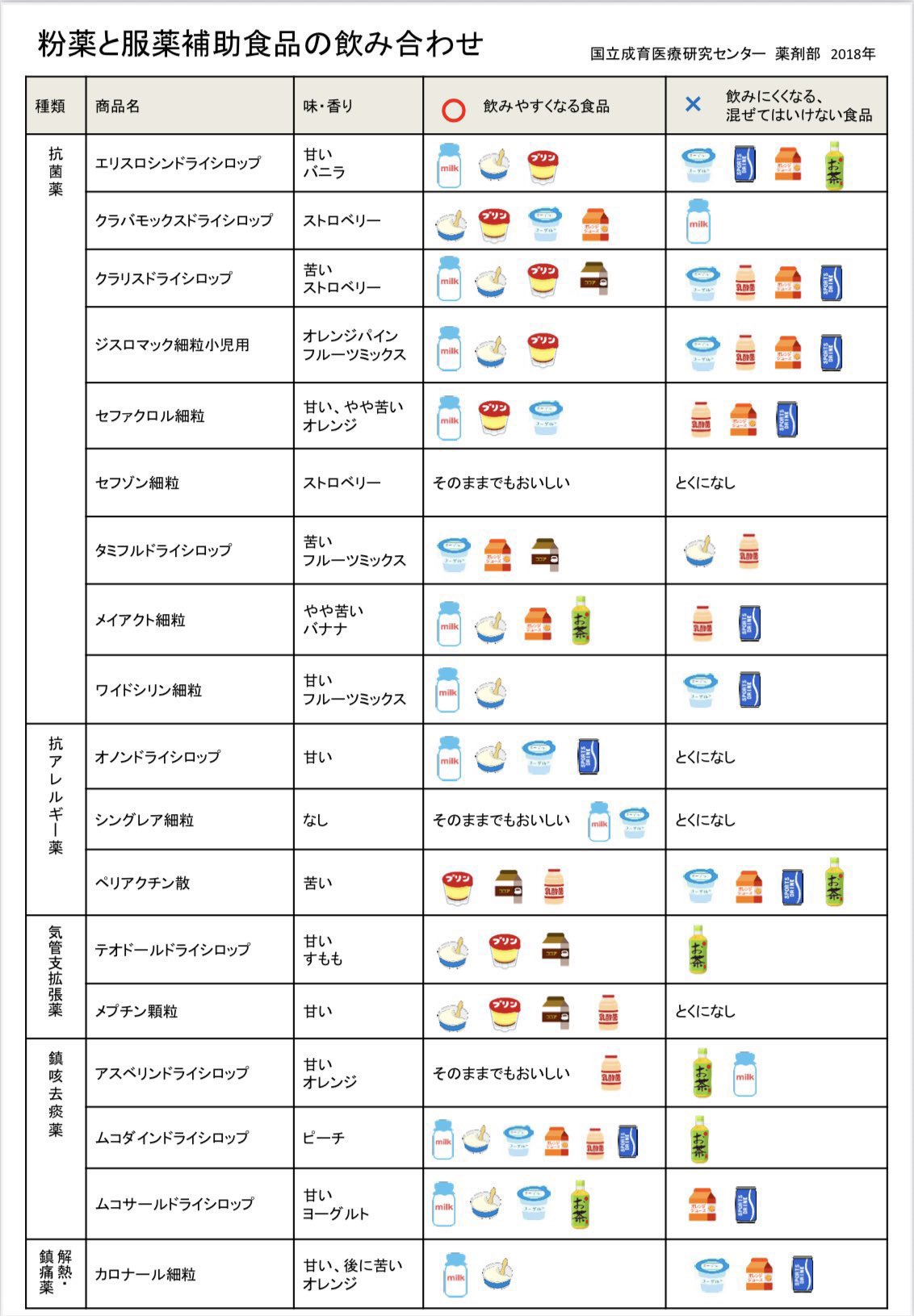 値引き交渉OK❗️【裁断済み】クリニカルガイド小児科 専門医の診断・治療 クリニカルポケットガイド 整形外科疾患の検査と診断 原著第2版