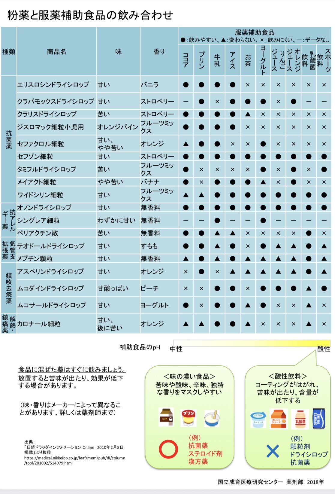 小児科 - Search / X
