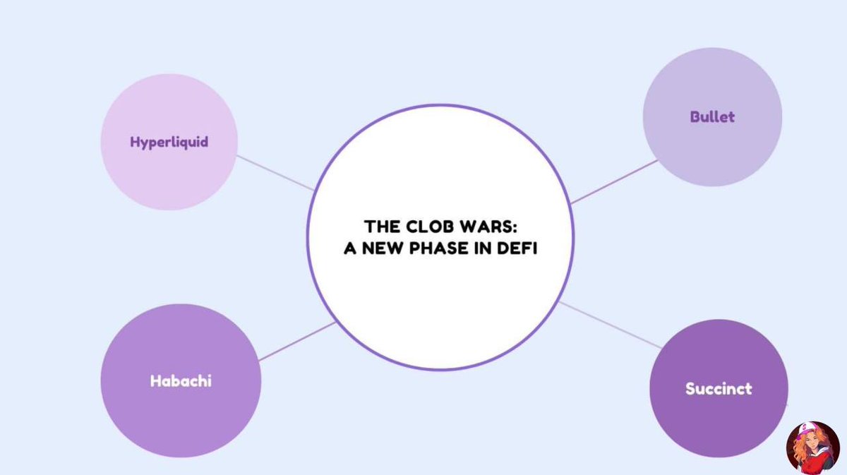 Staceomi's tweet image. How CLOBs on Blobs and ZK Proofs Are Rewiring DeFi Trading.
While crypto markets obsess over memecoins and flashy front ends, a quieter race is happening in the shadows: who can build the fastest, fairest, and most scalable trading infrastructure?
The answer lies at the…