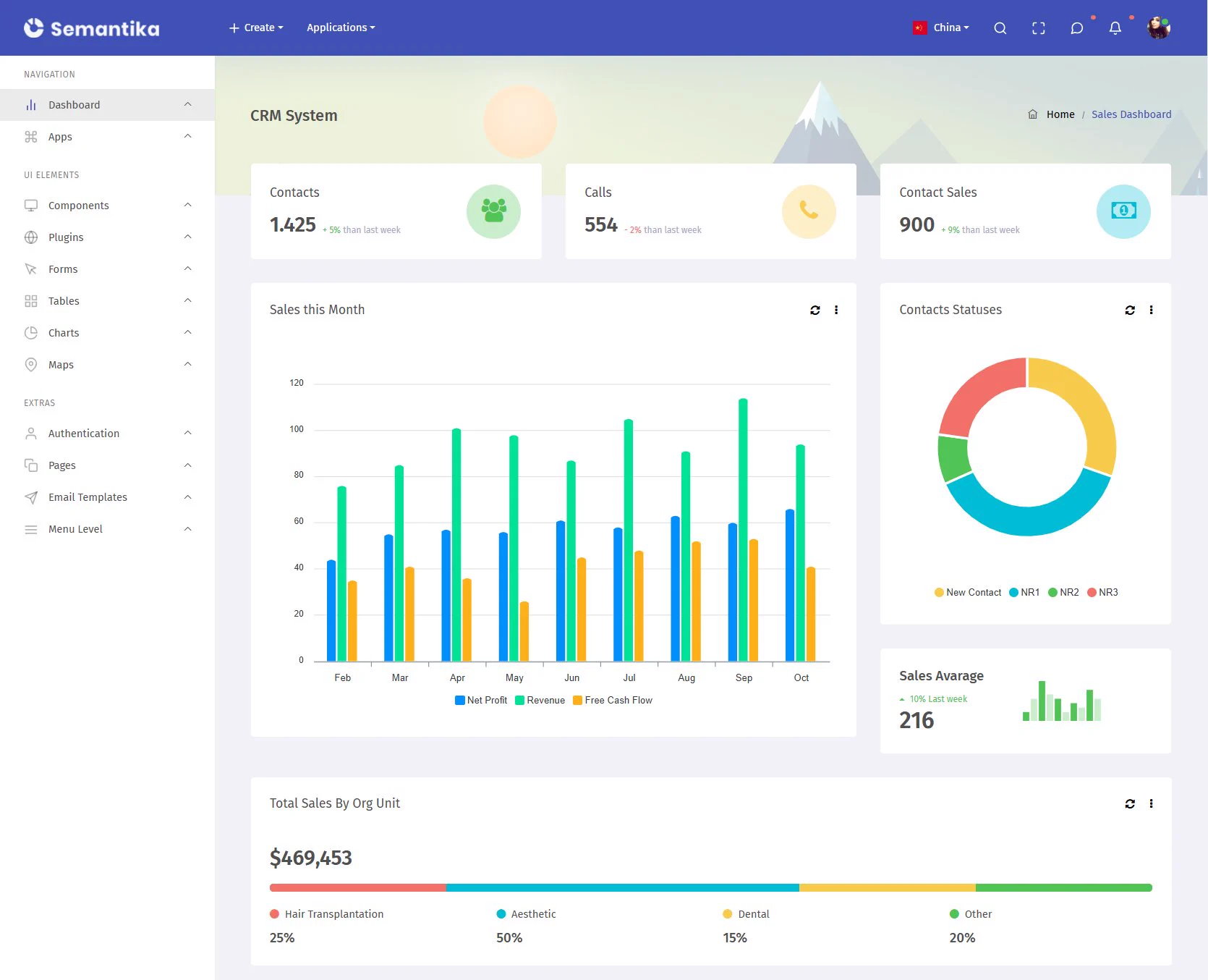 CRM 관리자 대시보드 — 좌측 사이드바와 차트 카드