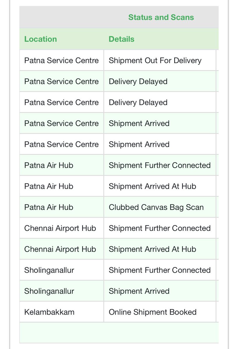 Dear Blue Dart Service Staffs,
Can you please explain the delay of my consignment. I paid Airway Bill and my parcel stuck at destination. AWB -20841398443. ⁦<a href="/BlueDart_/">Blue Dart Official</a>⁩ ⁦<a href="/BlueDartCares/">Blue Dart Support</a>⁩