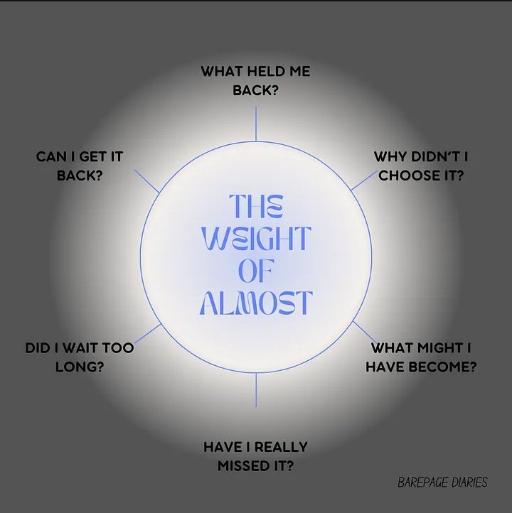 Chitoyin7's tweet photo. The first official post of the blog is titled "The Weight of Almost: People, Choices and What We Nearly Became"

Do we talk about what almost happened?
The people we nearly became,
The decisions we held back from,
 The things that never began, but still left a mark? https://t.co/wGxMFnNK7E
