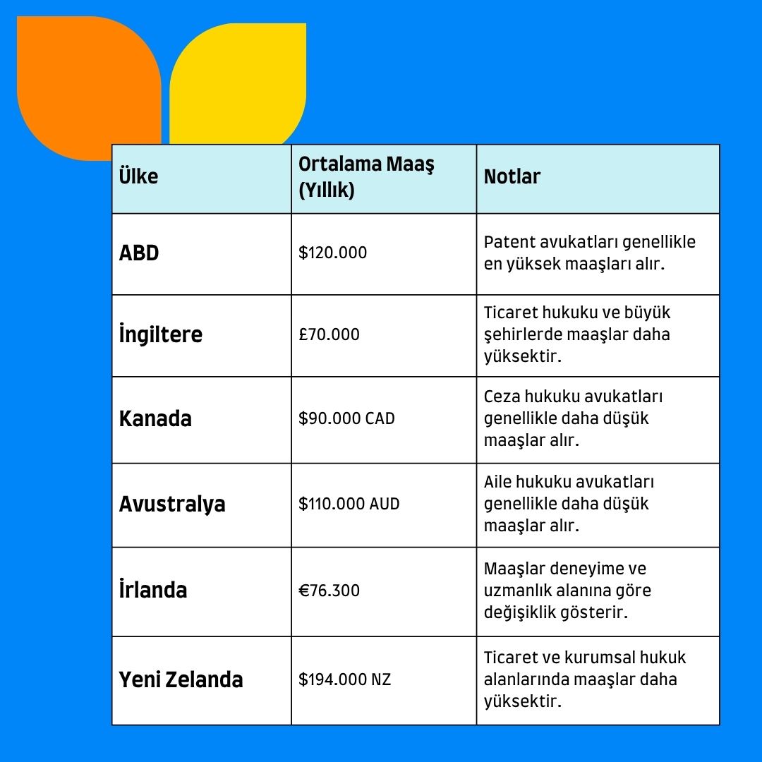 🔹Avukatlık mesleğini seçmek için güçlü nedenler arıyorsan doğru yerdesin.  🔹

Hukuk kariyerine sağlam ve bilinçli bir adımla başlamak için yazımızı mutlaka oku! 

hotcourses-turkey.com/study-abroad-i…

#AvukatlıkYolunda #YurtdışıFırsatları #HukukÖğrencisi