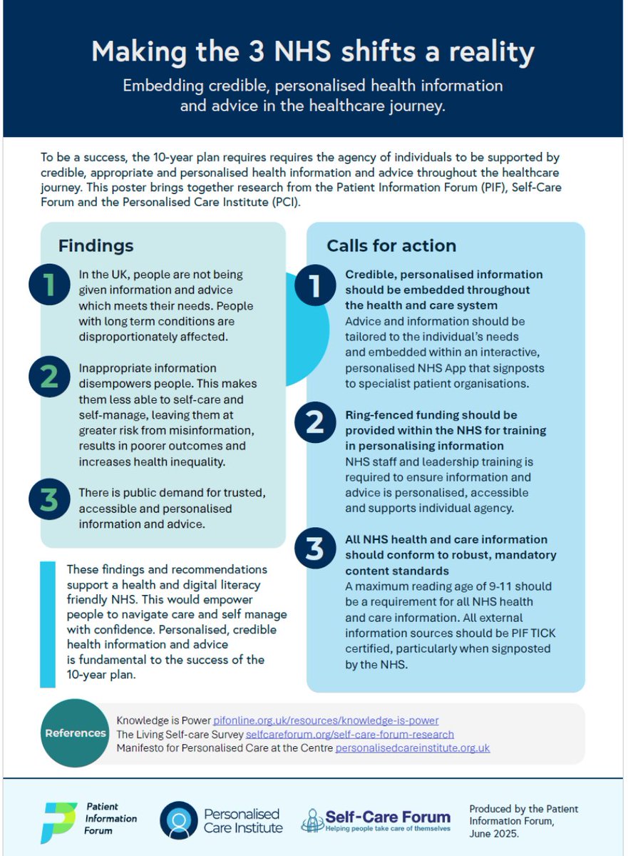 Personalised Care Institute (@pers_care_inst) on Twitter photo We’ve proud to have joined the Patient Information Forum and <a href="/SelfCareForum/">Self-Care Forum 💙</a> in publishing a joint position statement calling for personalised care, information and advice to be fully embedded throughout our health and care system. Read the statement at: personalisedcareinstitute.org.uk/2025/06/26/joi… We’ve proud to have joined the Patient Information Forum and <a href="/SelfCareForum/">Self-Care Forum 💙</a> in publishing a joint position statement calling for personalised care, information and advice to be fully embedded throughout our health and care system. Read the statement at: personalisedcareinstitute.org.uk/2025/06/26/joi…