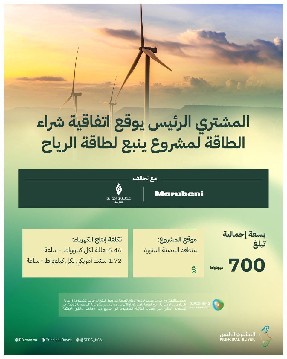 ضمن مشروعات البرنامج الوطني للطاقة المتجددة، الذي تشرف على تنفيذه وزارة الطاقة، #المشتري_الرئيس يوقّع اتفاقية جديدة لشراء الطاقة لمشروع ينبع لطاقة الرياح بسعة 700 ميجاواط.
 
#طاقة_للغد