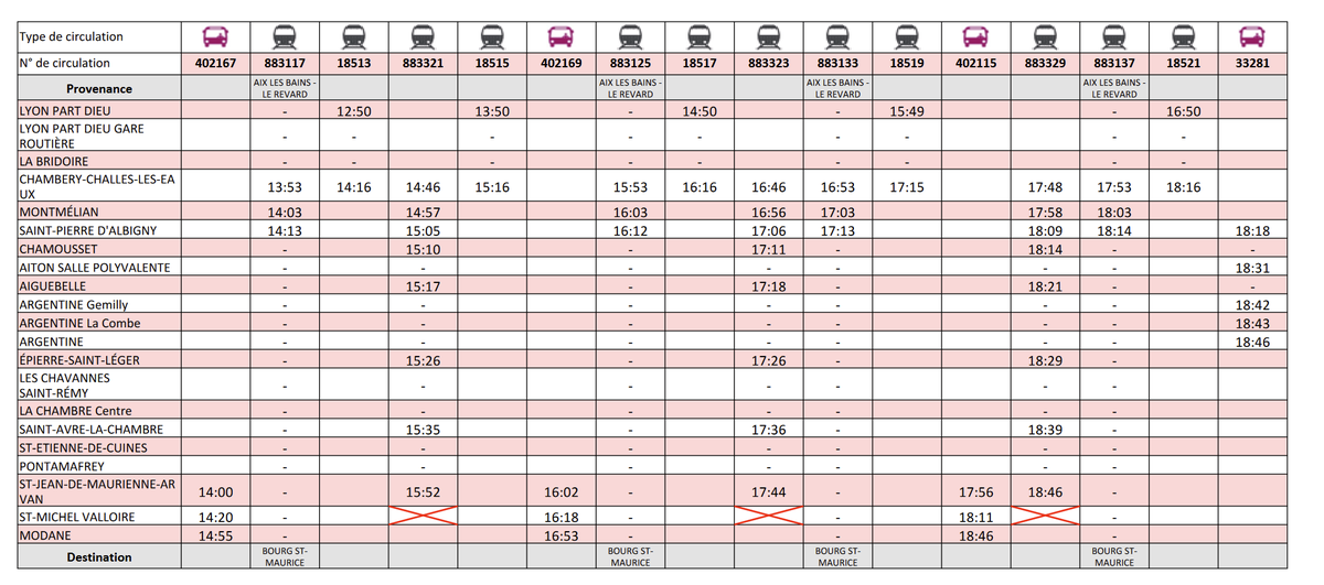 SNCF TER AURA tweet media
