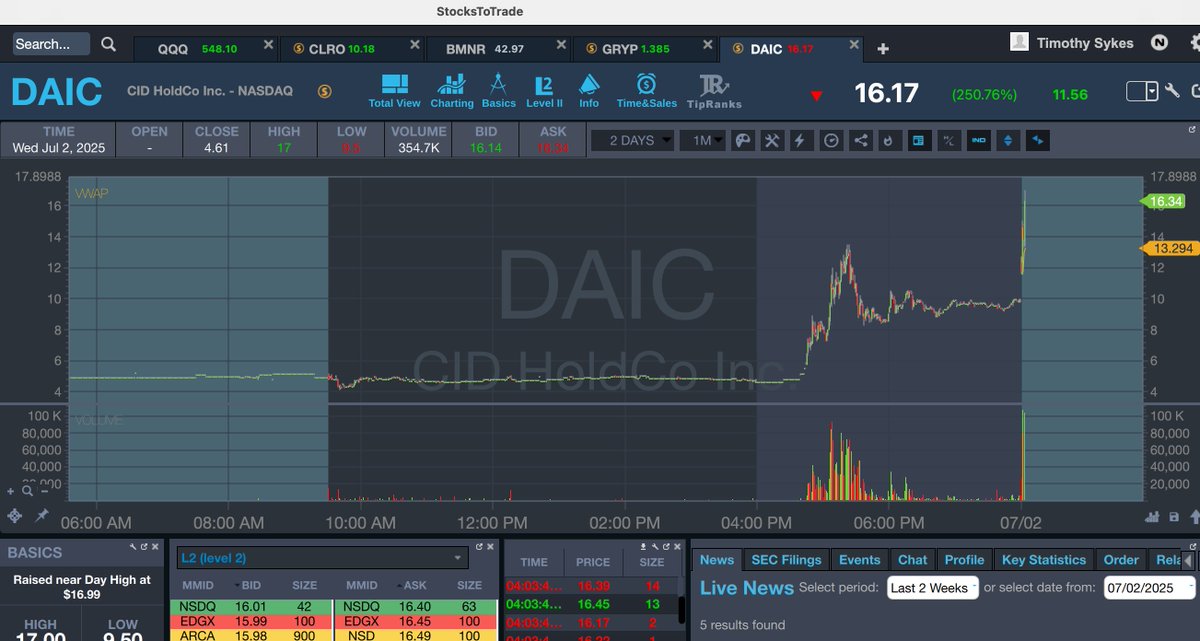 Timothy Sykes tweet media