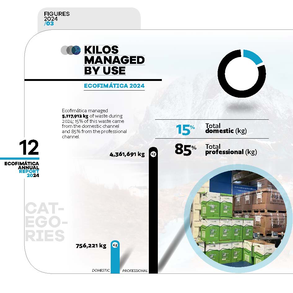 FundaciónEcofimática tweet media