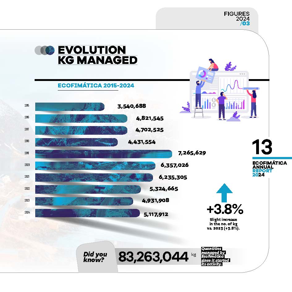 FundaciónEcofimática tweet media