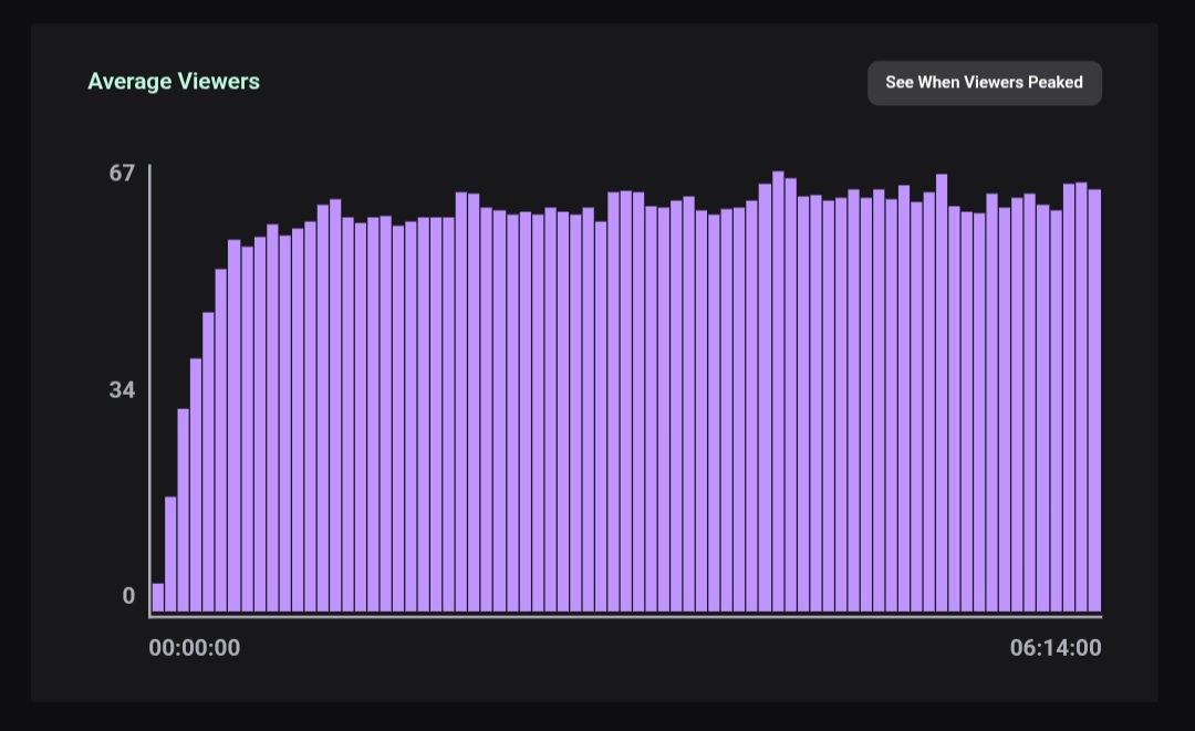 thundabunnies's tweet image. Once again, big thanks to everyone who joined stream today! Here's to hoping for more growth in the near future!!