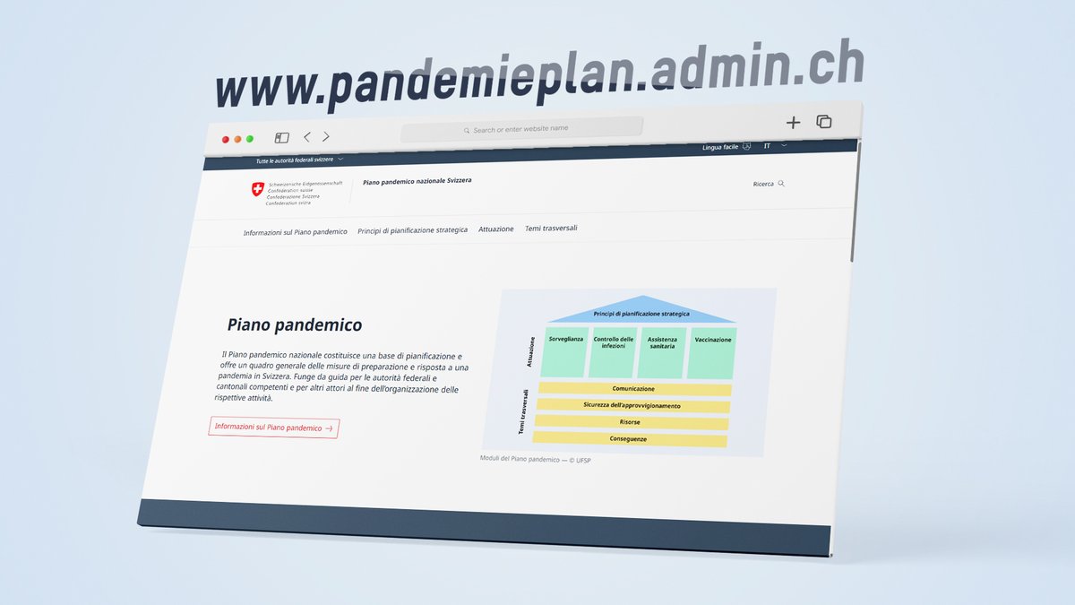 BAG_OFSP_UFSP's tweet image. 🗞️ La Confederazione ha aggiornato il Piano pandemico nazionale tenendo conto delle esperienze e delle conoscenze acquisite durante la pandemia di COVID-19.
👇
bag.admin.ch/it/newnsb/7Hk3…
Lo strumento di pianificazione è ora disponibile online: pianopandemico.admin.ch