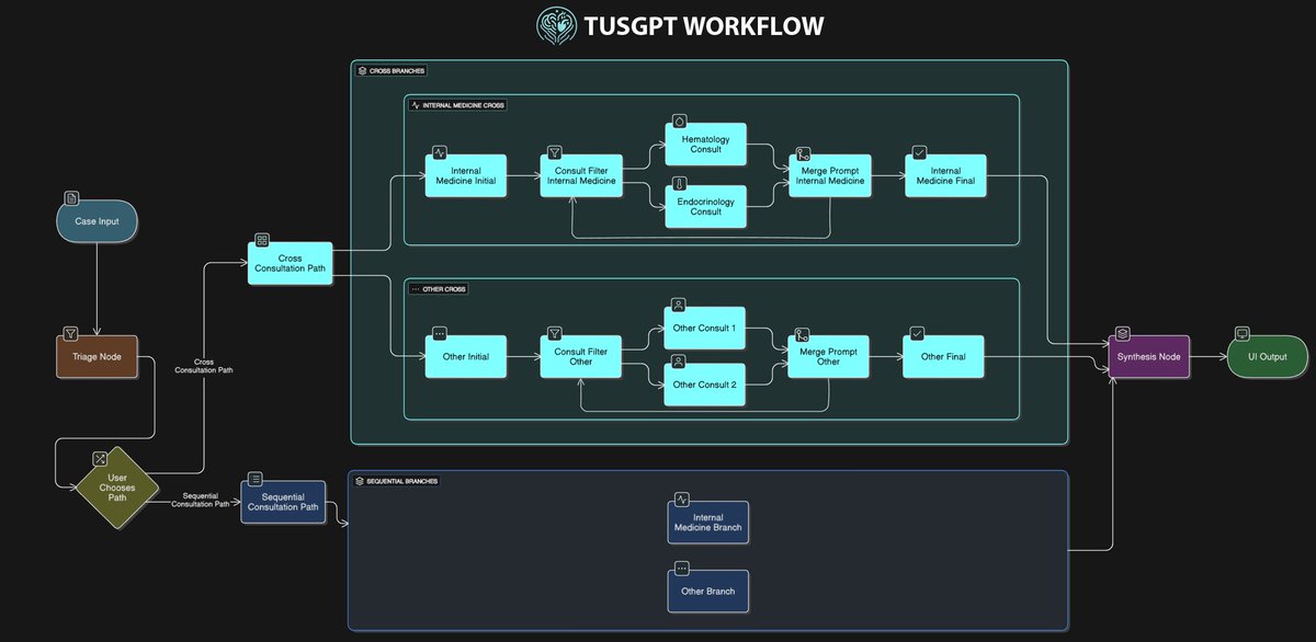 This is our workflow