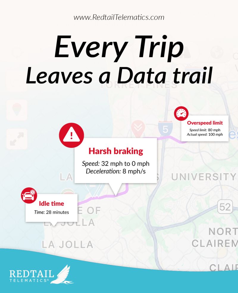 Do you know what really happened on yesterday’s routes? 📍 Speed spikes, idle minutes, our platform captures it all so you can course correct fast. 

How are you using trip analytics today? 👇