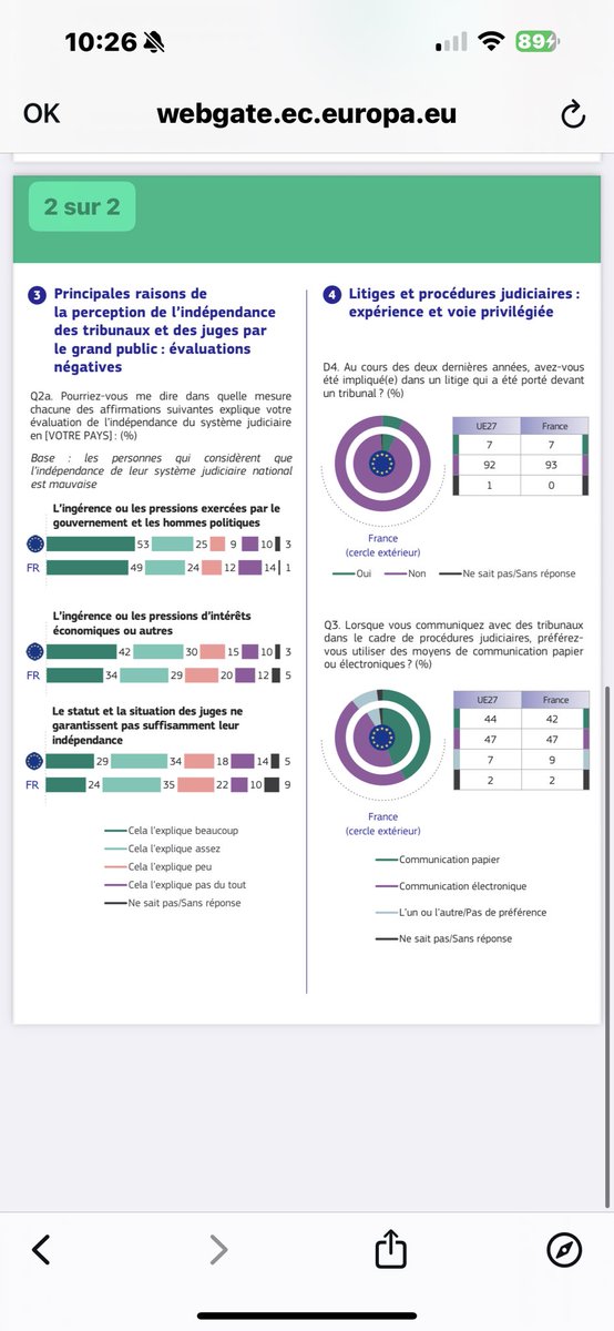Perception en France de l’indépendance des système judiciaires