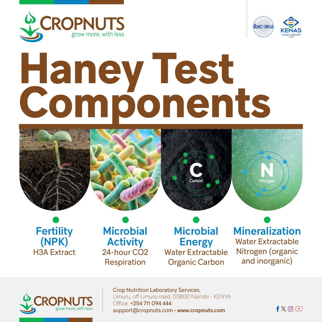 Crop Nutrition Laboratory Services (Cropnuts) tweet media