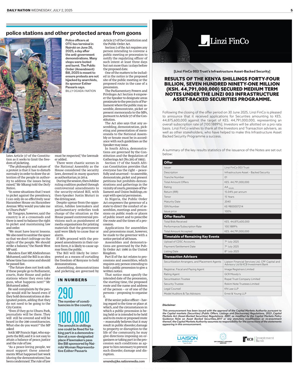 Today in the Newspapers, Linzi Finco 003 Trust.

The oversubscription at 100.1889% is a strong show of investor confidence in Kenya’s infrastructure future. . #ImpactforGood #LinziFinco003 #NSE

Learn Key Details about this Issuance: bit.ly/3Grl40w