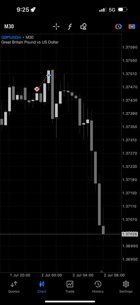 hand dey meet me 😭😂
#Gbpusd 

<a href="/dBigace/">.</a> 
<a href="/trader0135/">maestro</a> 
<a href="/vawulencetrader/">ÏÑ VÉX TØR 📈🥷</a>