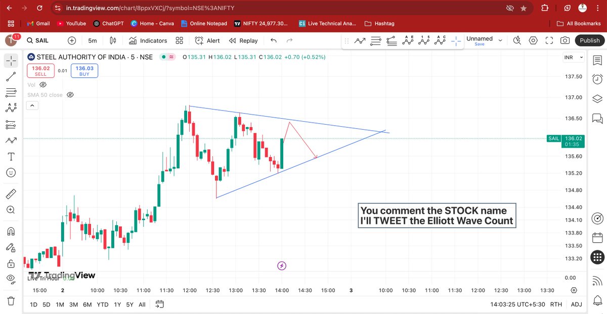 elliottkumar's tweet image. This #trianglepattern can burst and give a very good rally in #sail
#5minframe #EliottWavePattern #ElliottWaveAnalysis #IndianStockMarket #ChartAnalysis