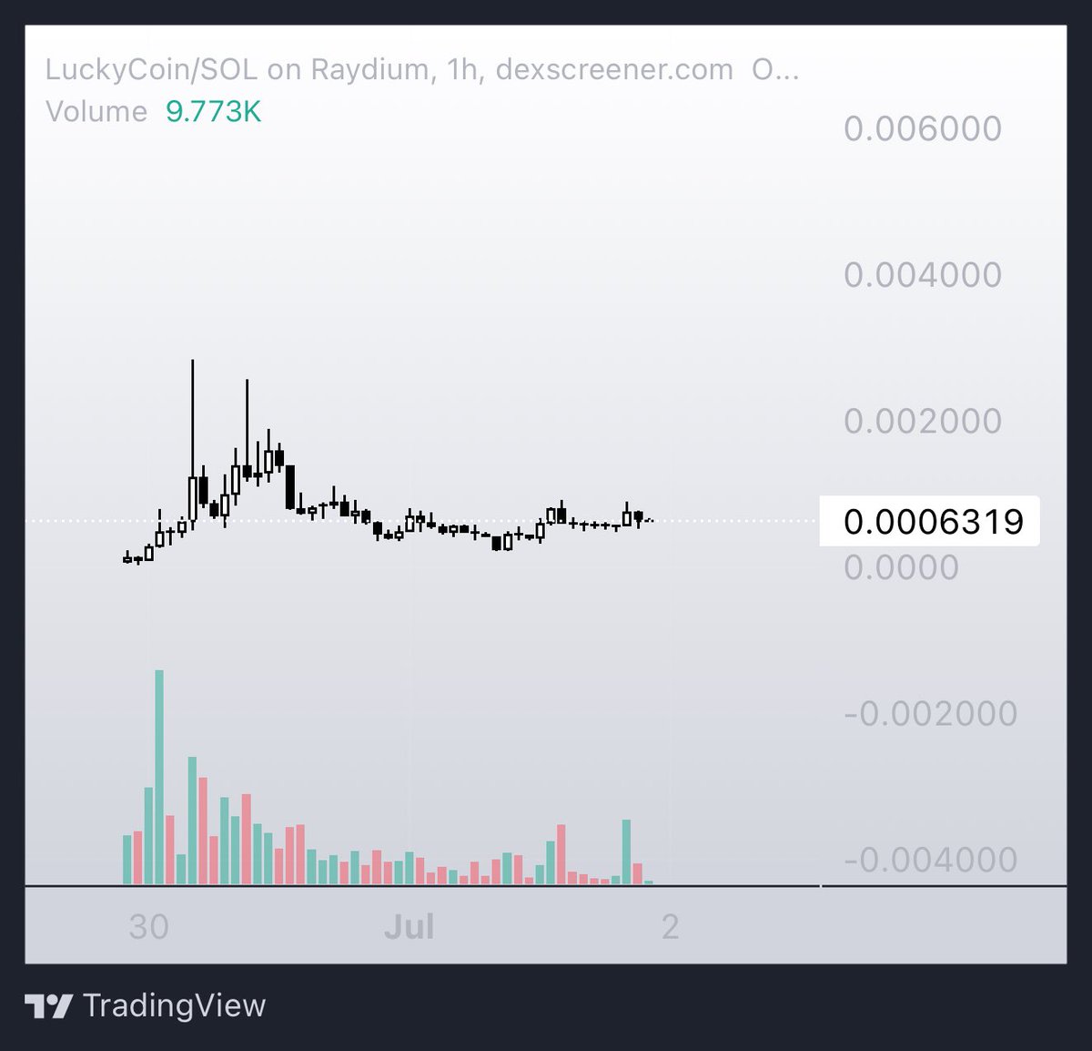 LeBause4200's tweet photo. $LuckyCoin inspired from Chinese community narrative 

CA: 3BtunCQ3KdpsYtXQU9SmkGopnDkaQHuEgG14Dy1Lbonk

Launch on @bonkfun & based floor here

Ape small bag degen & wish get lucky 2x-10x from here 

Purchase $luckycoin on #UX & get cash back your trade⬇️
https://t.co/RpSD03sqfS 

Official links:
https://t.co/GxxWfjfj3Q

#DYOR & #NFA
