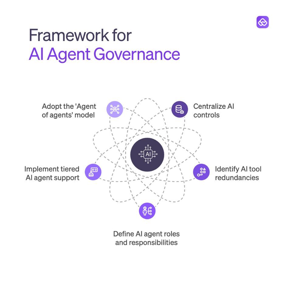 AI agents are showing up in every corner of the enterprise. 🤖

But the end-user experience still feels like talking to five different service desks rather than one intelligent organization.

✍ In this blog, <a href="/leningali/">Leni Gali</a>, our Chief Business Officer, breaks down what every CIO is