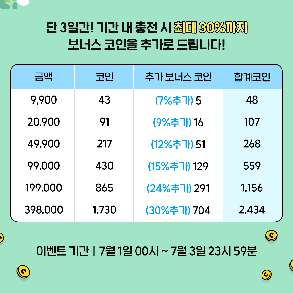 aco_twit's tweet photo. 【이벤트】 장마특가☔️ 코인할인 (~30%)

" 장마철 아코에는 코인비가 내린다 . . "

☑️ 장마 특별 할인❕최대 30%까지
☑️ 놓치지 마세요❕(~07.03)

➡️ https://t.co/LP4eoZrgEP

#오디오코믹스 https://t.co/cj6tBN9Zwk