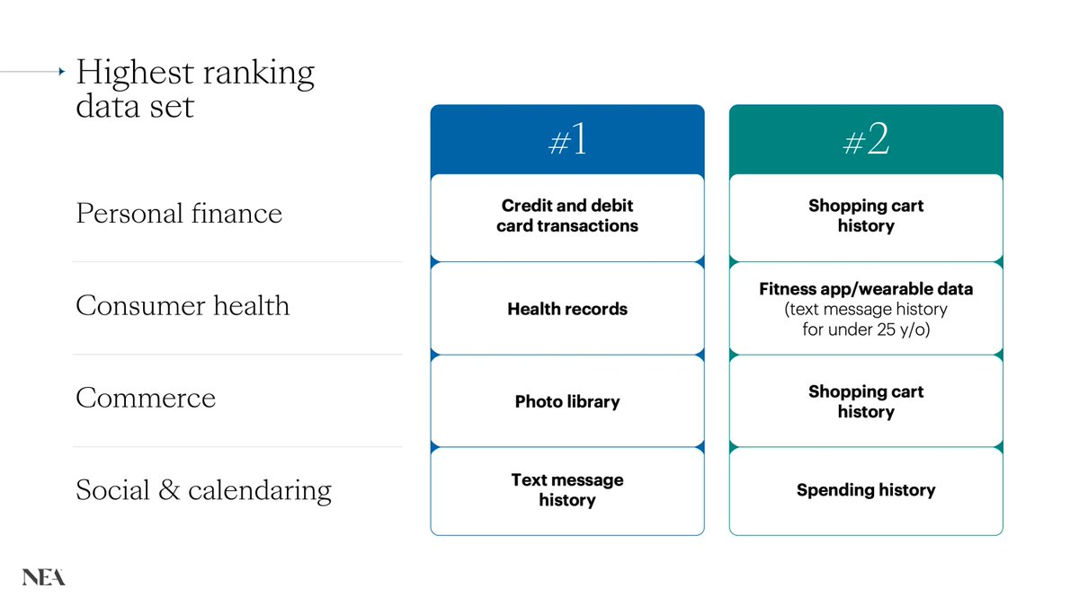 annbordetsky's tweet image. AI’s next big leap isn’t just about raw intelligence—it’s about context. The most helpful personal agents will know your routines, preferences, quirks, and the “why" behind your actions to act on your behalf
Context is the currency for AI agents
Context capture is how…