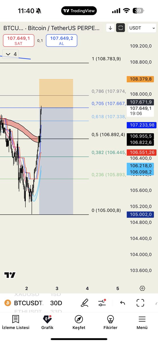 #btc