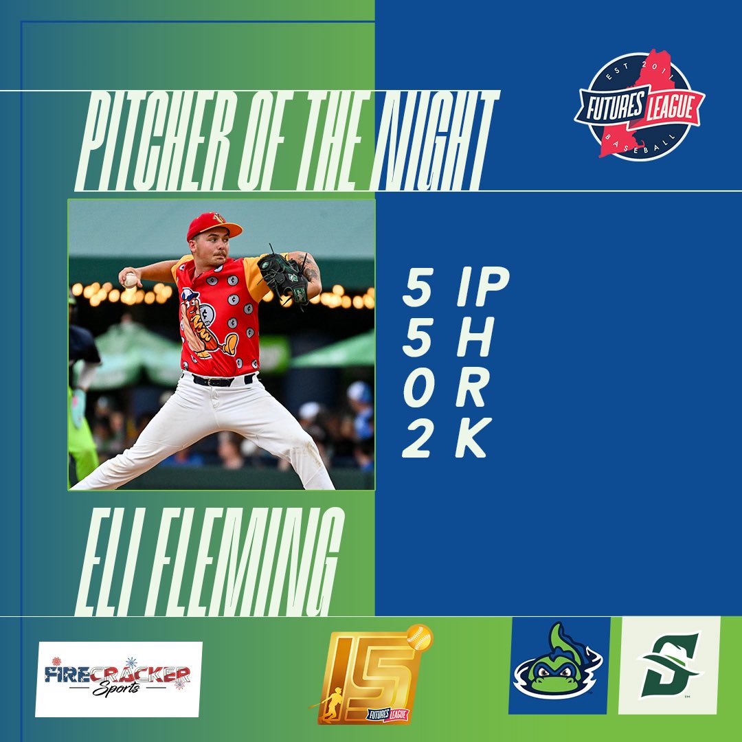 The Futures League (@futuresleague) on Twitter photo Our two stars from Tuesday!
▪️ <a href="/awardguys/">Championship Award-Guys</a> Player of the Night JAYLEM SEPULVEDA going 3-4 to help the #WooBall💚 secure a win
▪️ <a href="/firecrackerbsb/">Firecracker Baseball</a> Pitcher of the Night ELI FLEMING kept a clean sheet for the #VTLakeMonsters🐊 in 5 innings.
#FuturesLeague Our two stars from Tuesday!
▪️ <a href="/awardguys/">Championship Award-Guys</a> Player of the Night JAYLEM SEPULVEDA going 3-4 to help the #WooBall💚 secure a win
▪️ <a href="/firecrackerbsb/">Firecracker Baseball</a> Pitcher of the Night ELI FLEMING kept a clean sheet for the #VTLakeMonsters🐊 in 5 innings.
#FuturesLeague