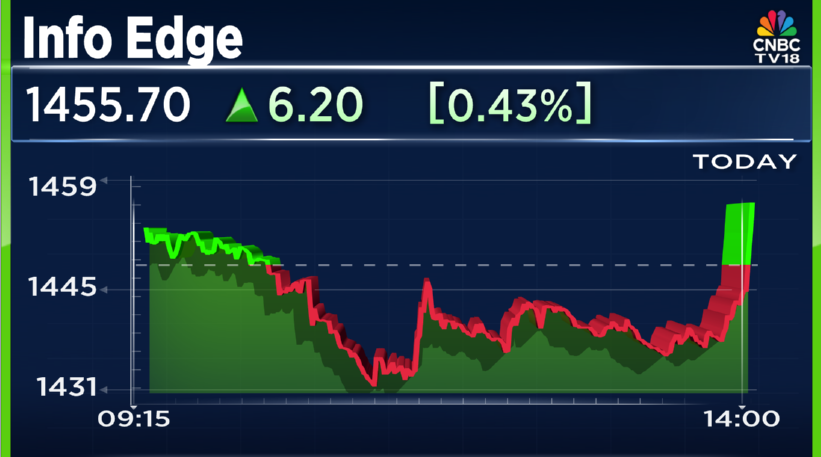 CNBCTV18Live's tweet photo. #JustIn | Info Edge Releases #JobSpeak Index For June 2025
▶️June sees double-digit growth of 11%
▶️IT sector turns positive, register growth both MoM & YoY
▶️Overall IT sector growth at 5%, BPO/ITES at 19% https://t.co/WX8lq1DnpS