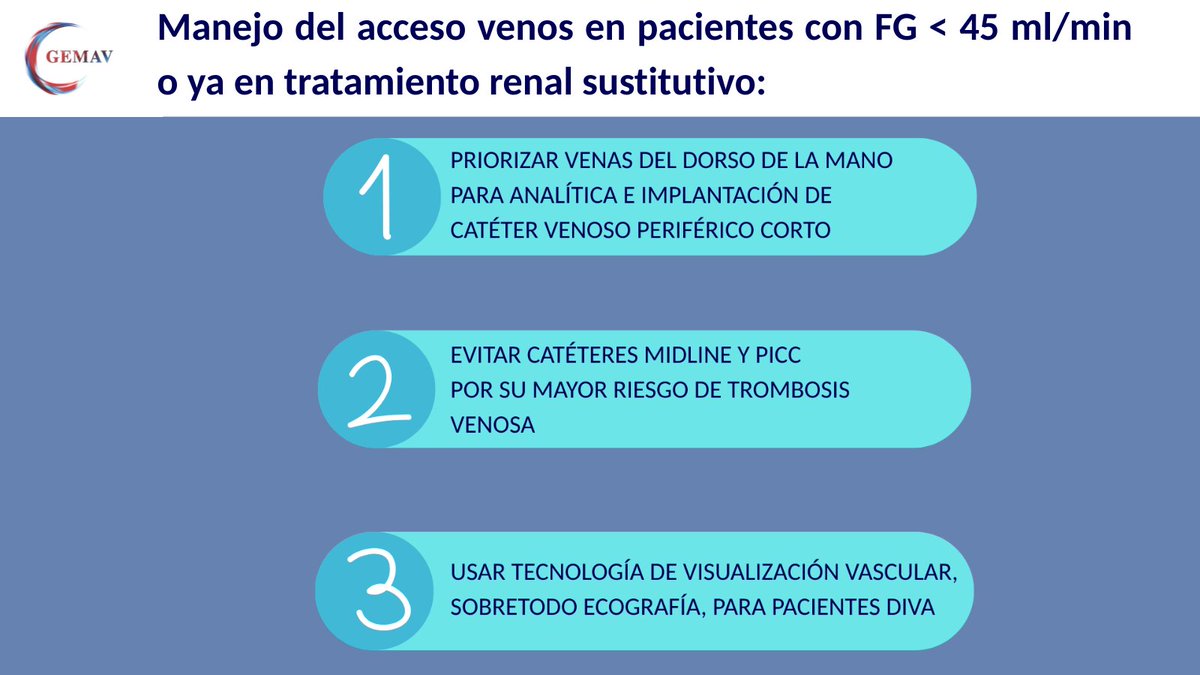 🔵 Preservar el acceso vascular es una prioridad clínica.

Estos son aspectos clave en el manejo del acceso venoso en pacientes con FG &lt; 45 ml/min o que ya reciben tratamiento renal sustitutivo ⤵️

#GEMAV #AccesoVascular #Nefrología