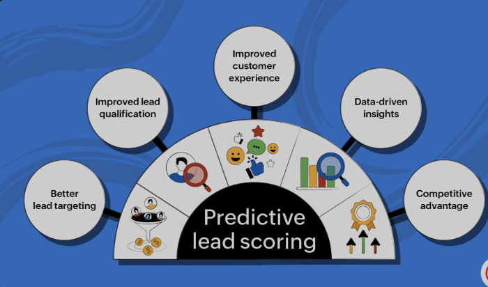 md_Rabbi43's tweet image. Take your sales to the next level with Predictive lead scoring powered by Angle Lead! 🔥
Identify your hottest prospects before anyone else and close deals faster. AI-driven insights that work for you! 🚀 #PredictiveLeadScoring #AI #AngleLead