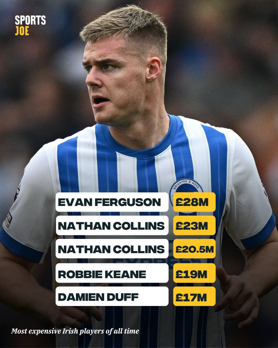Evan Ferguson's new price tag would make him the most expensive Irish player of all time. 😳 🇮🇪 ⁠
⁠
Brighton have reportedly put a £28 million price on Evan Ferguson this summer. ⁠
⁠
Will someone splash out? 💰