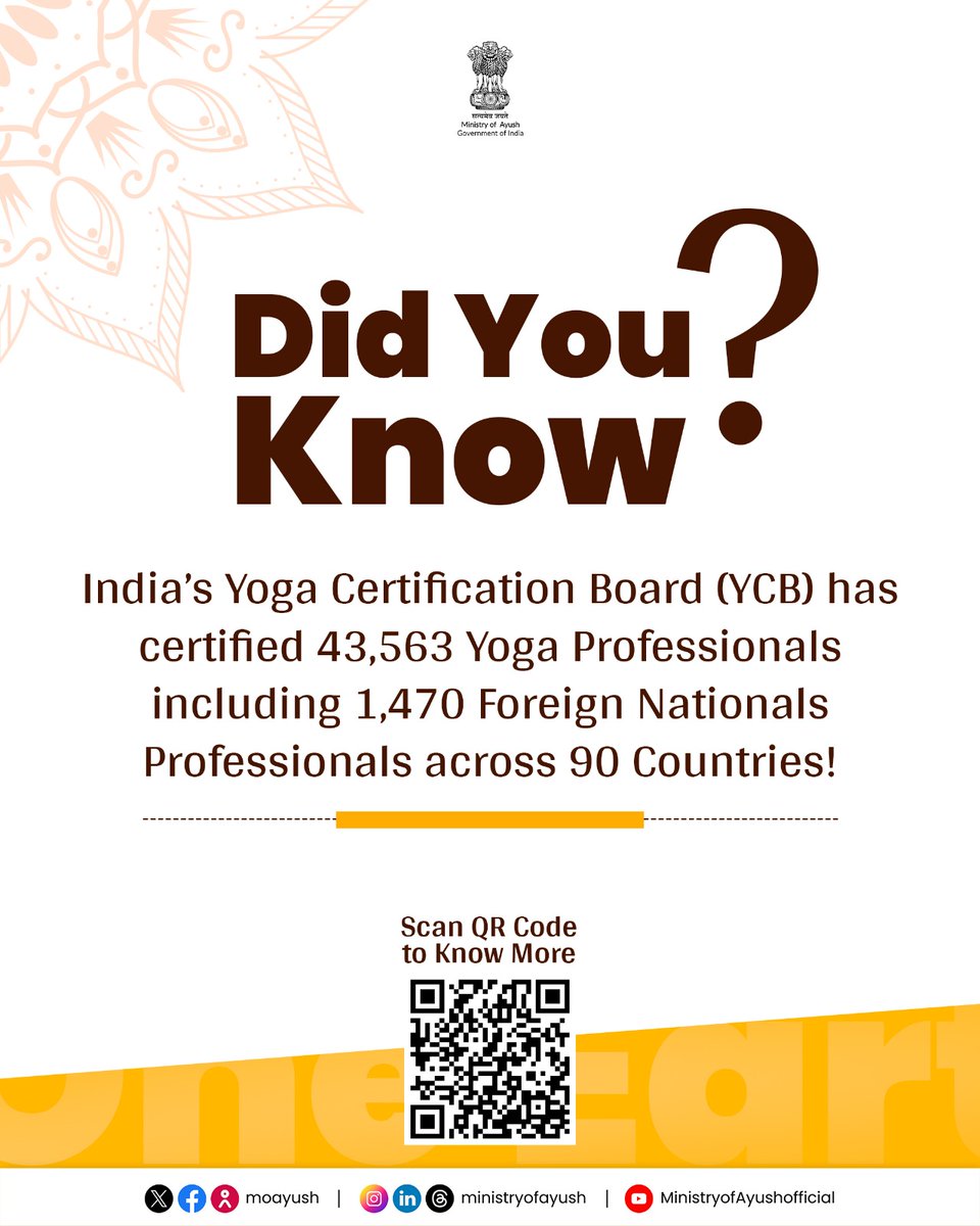 moayush's tweet photo. Did you know?
India isn’t just the birthplace of yoga — it’s also setting the global benchmark. With world-class standards and authentic certification, we're leading the way for yoga professionals worldwide.
#DidYouKnow #YogaCertification #YCB #ministryofayush
@PMOIndia @narendramodi @mpprataprao @secymoayush @ccrhindia @CCRAS_MoAyush @DirectorCcryn @mygovindia @PIB_India @MIB_India @PIBAYUSH @DDNewslive @DDNewsHindi @AIRNewsHindi @airnewsalerts @mdniy @AIIA_NDelhi @ANI @PTI_News @MyGovHindi @uniindianews