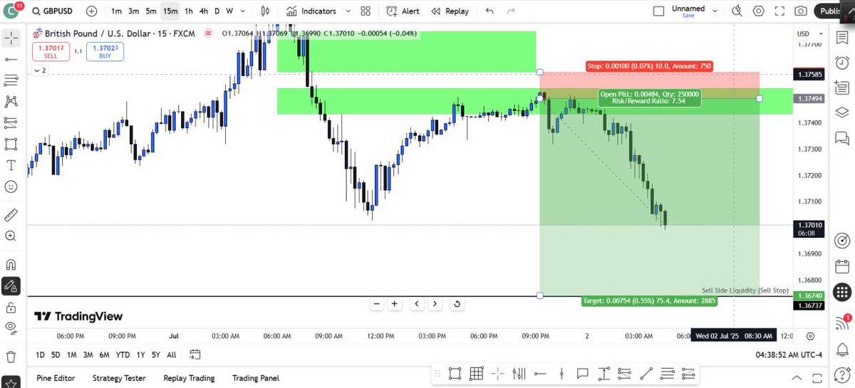 chrisLion04's tweet photo. How my trade is going 30 pips from profits 🤑 #liononthecharts #TradeAlert #forextrading #GBPUSD #forex #charts https://t.co/iMjsxLdJf4
