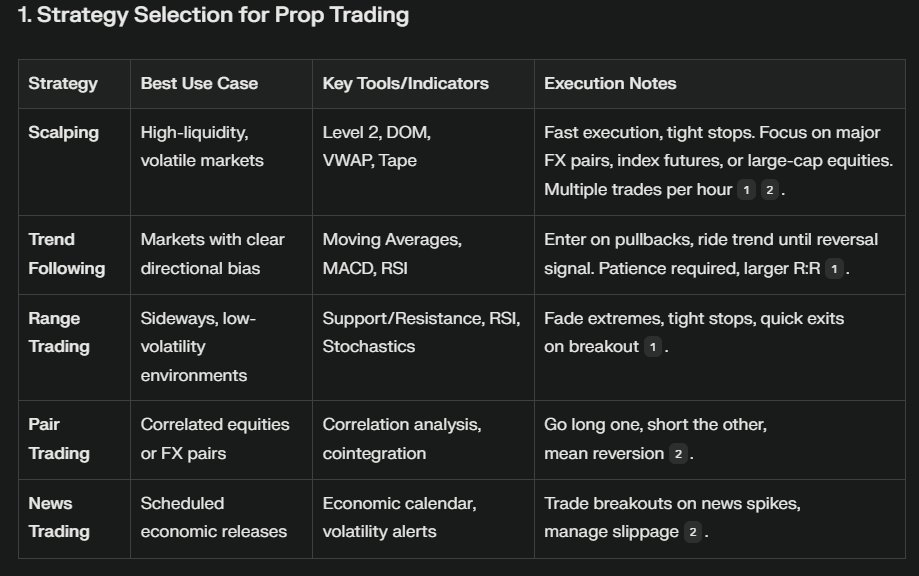 HIVE PT | Prop Trading Firm - Funded Accounts tweet media