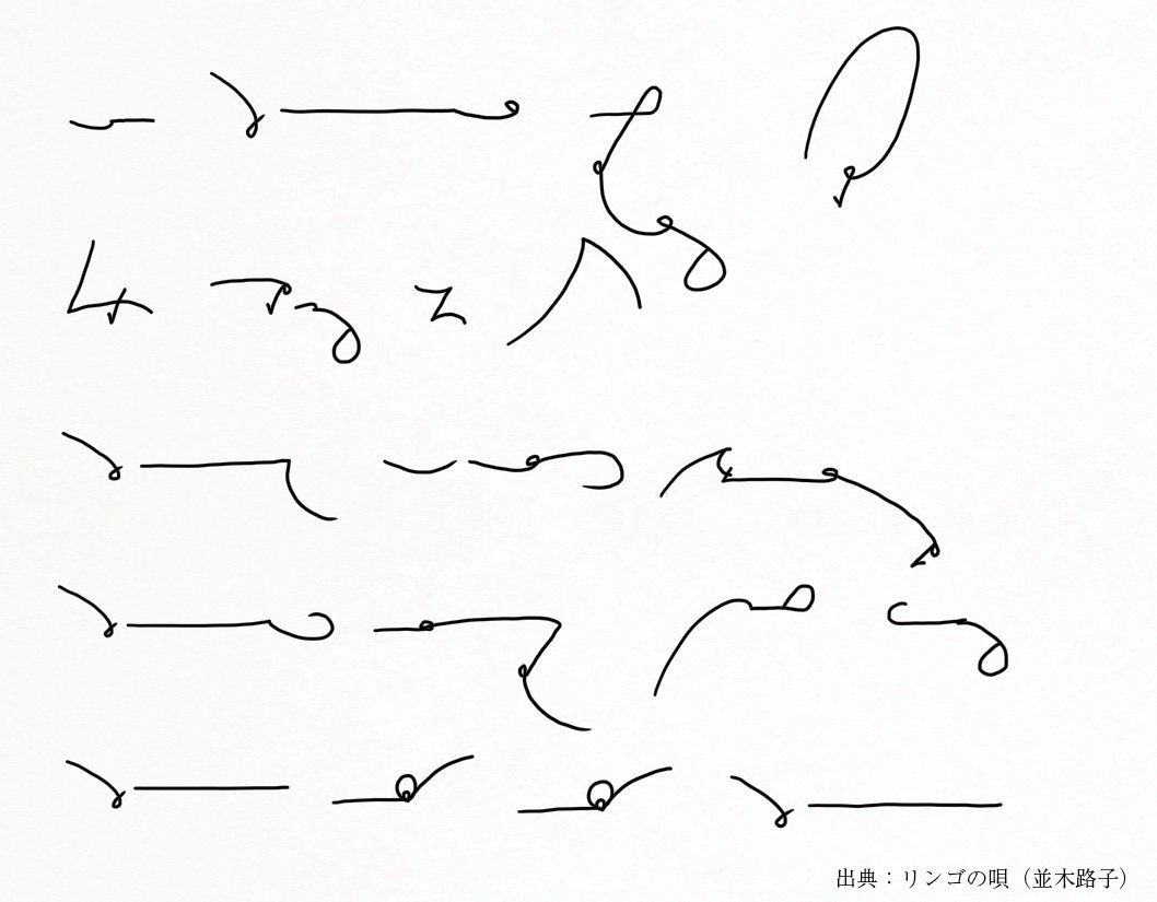 早稲田式速記入門(早稲田速記指導部 編) / 古本、中古本、古書籍