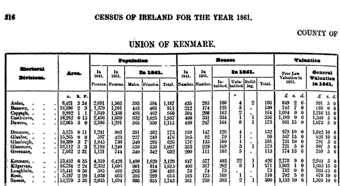 Dr. Owen O'Shea (@owenoshea) on Twitter photo Chatting to <a href="/radiokerry/">Radio Kerry</a> shortly about the absolutely fascinating information contained in newly published Census records from the 1800s which paint a detailed picture of life in #Kerry before and after the Famine:
virtualtreasury.ie/curated-collec… Chatting to <a href="/radiokerry/">Radio Kerry</a> shortly about the absolutely fascinating information contained in newly published Census records from the 1800s which paint a detailed picture of life in #Kerry before and after the Famine:
virtualtreasury.ie/curated-collec…