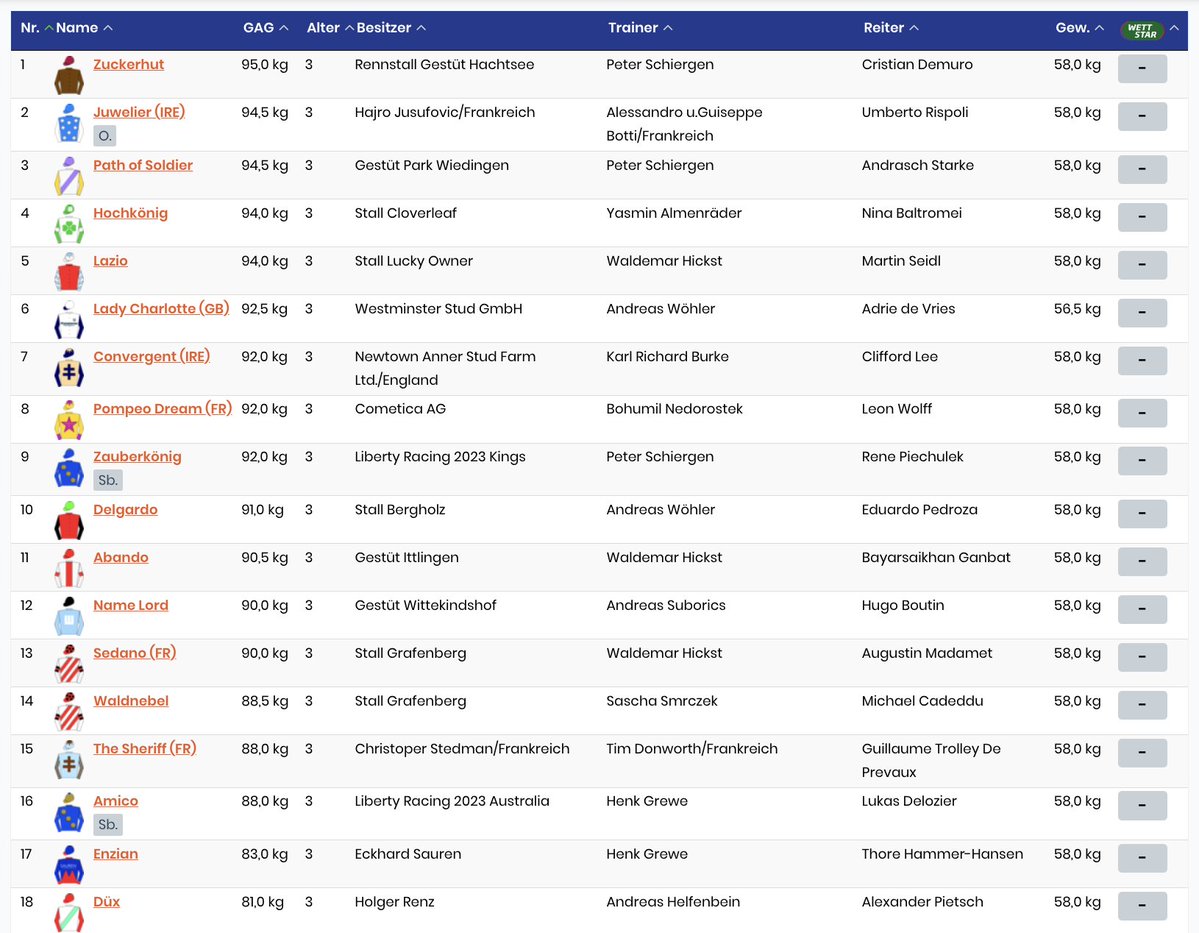 World Pool (@worldpool) on Twitter photo Hampton Court Stakes winner TRINITY COLLEGE scratched ahead of Sunday's G1 Deutsches Derby.
Latest field below. 👇 <a href="/DeutscherGalopp/">Deutscher Galopp</a> Hampton Court Stakes winner TRINITY COLLEGE scratched ahead of Sunday's G1 Deutsches Derby.
Latest field below. 👇 <a href="/DeutscherGalopp/">Deutscher Galopp</a>