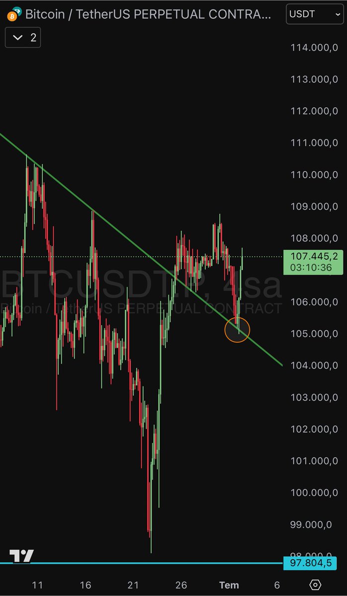 - Bak canım,biz bu işin ithalatını,ihracatını,yeri geliyor imalatını yapıyoruz. 

Tebrikler para kazandınız, değerlendirenlere afiyet olsun. Yeni işlemlerimi görebilmek için bildirimleri açmayı unutma.. 💰💰 $btc