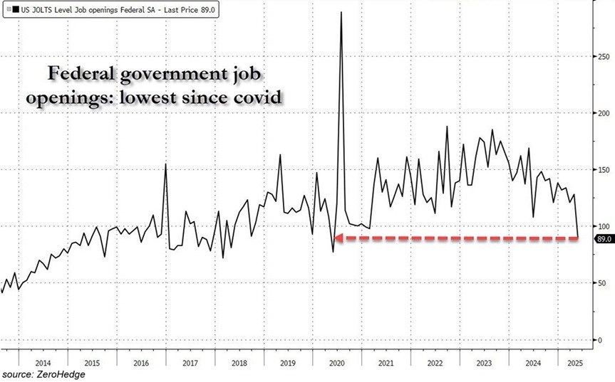 🚨 BREAKING: "Aumento delle Aperture di Lavoro negli Stati Uniti: Maggio Registra 374.000 Nuove Posizioni"