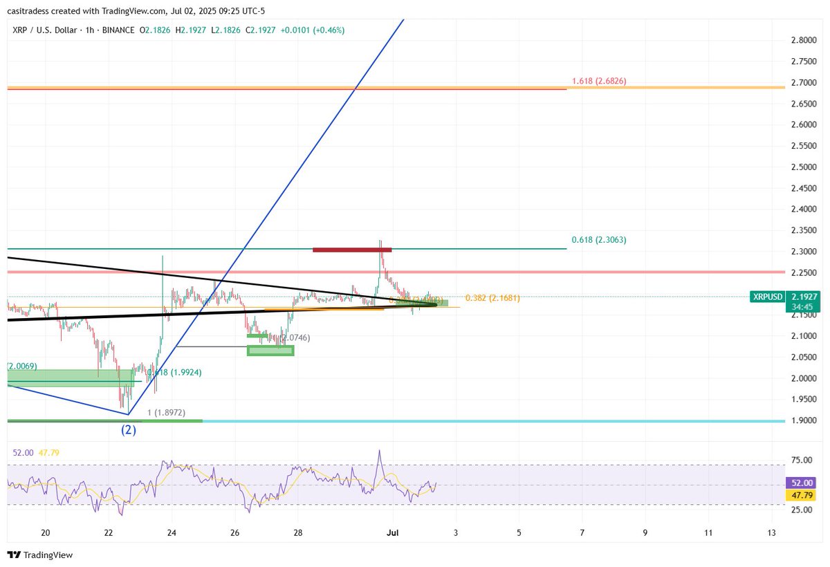 CasiTrades 🔥 tweet media