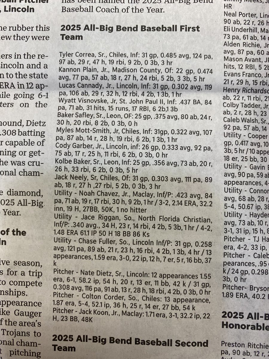 Jack Neely (@3_jneely) on Twitter photo Blessed to be named to the All-Big Bend first team🙏 <a href="/R_Hix22/">Rush Hixon</a> <a href="/jbodean46/">Jeff Johnson</a> <a href="/sterlingpell5/">Sterling Pell</a> <a href="/Chipola_BSB/">Chipola Baseball</a> <a href="/NorthFloridaBa2/">North Florida Baseball</a> <a href="/nfblacksox/">N.F. Black Sox</a> Blessed to be named to the All-Big Bend first team🙏 <a href="/R_Hix22/">Rush Hixon</a> <a href="/jbodean46/">Jeff Johnson</a> <a href="/sterlingpell5/">Sterling Pell</a> <a href="/Chipola_BSB/">Chipola Baseball</a> <a href="/NorthFloridaBa2/">North Florida Baseball</a> <a href="/nfblacksox/">N.F. Black Sox</a>