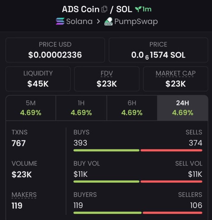 Solanainsider0's tweet photo. Caught $ADSCOIN at $23K Alpha TG tuned in early while others scrolled past.
This adโs about to go viral.
Join my private Telegram for sniper plays before the feed catches up.
#ADSCOIN #Solana #Memecoins https://t.co/HqLREaWV6U