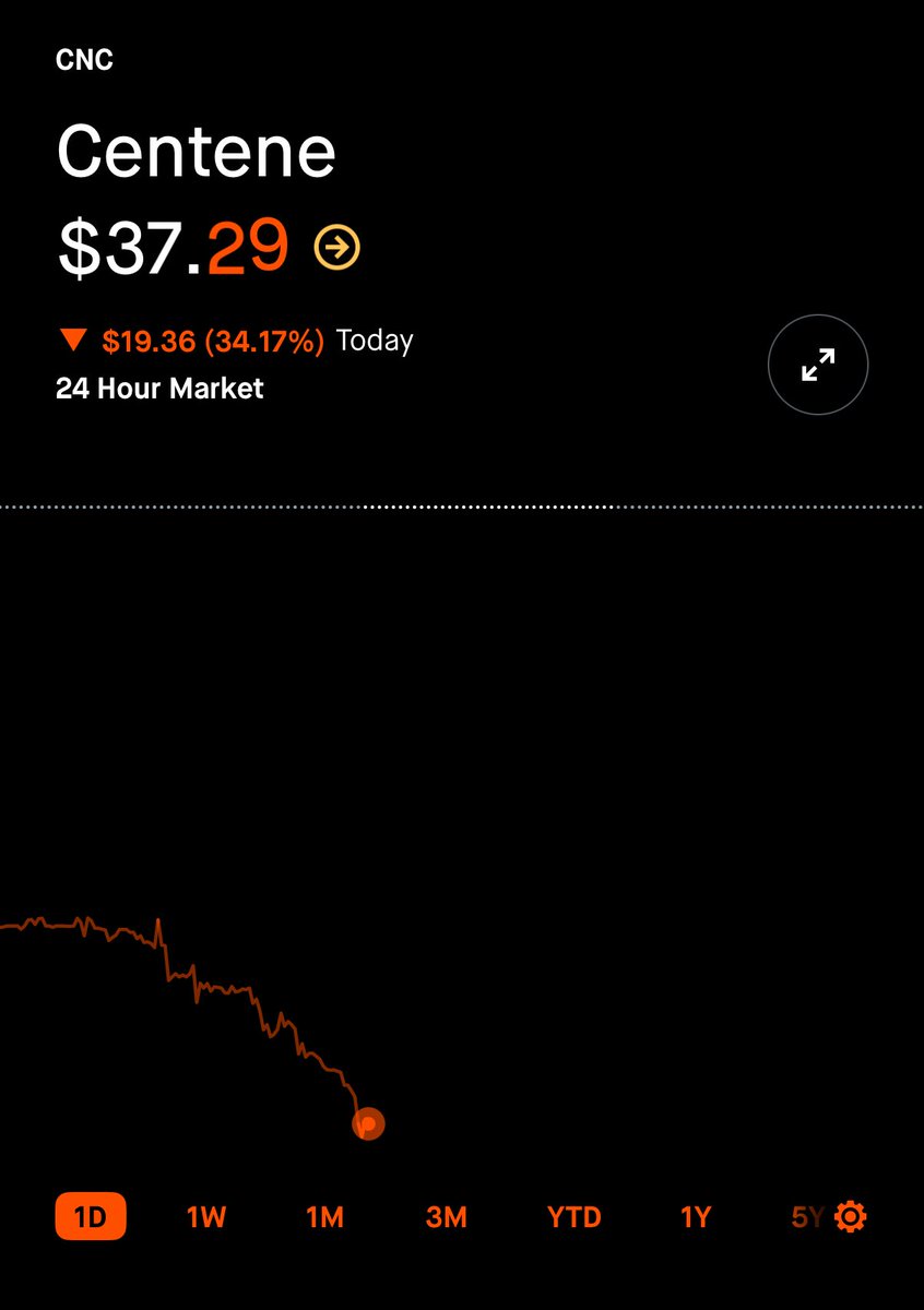 JurassicZ0mbie's tweet image. Never really posted this anywhere but I grabbed this off one of my new working filters off the @unusual_whales platform
@NicholasFNS @snorlax_uw
Caught $CNC puts for a 10,000% gainer
I can’t say how grateful I am to them! This is the absolute best flow software in the world