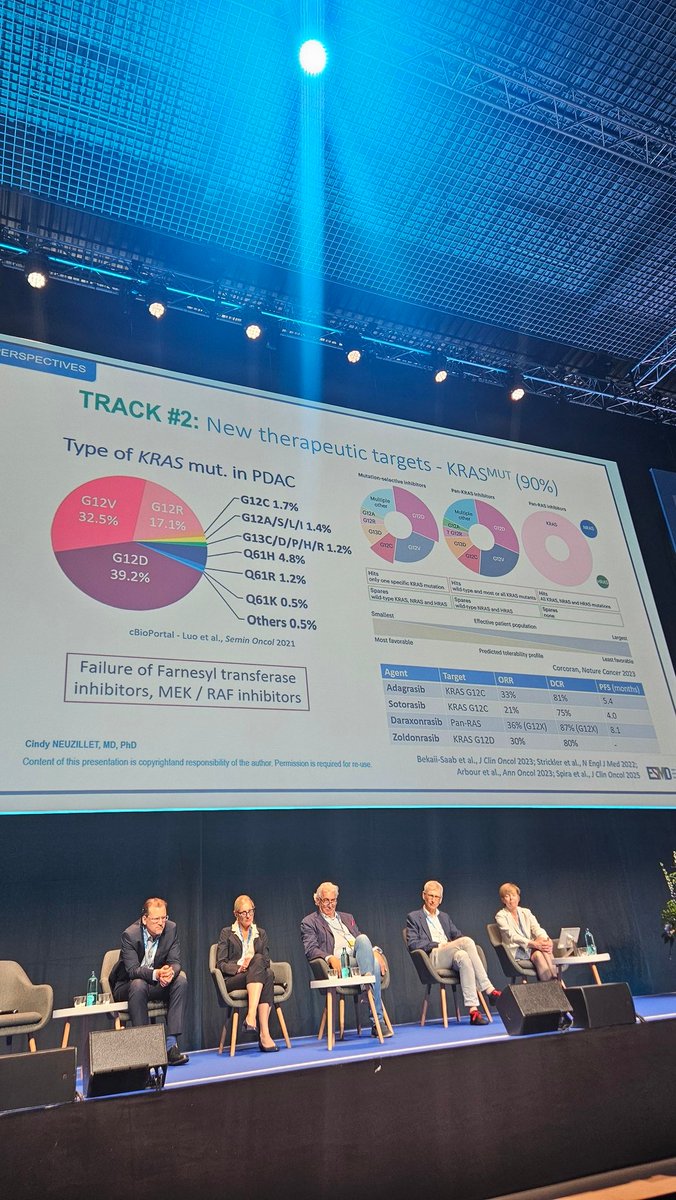 Midhun Malla (@mallamidhun) on Twitter photo Great start to #ESMOGI2025 with pancreatic session co-led by <a href="/EileenMOReilly/">Eileen M OβReilly</a> with talks covering full breadth of pancreatic cancer management- ranging from surgical approaches, radiation in PDAC by <a href="/KarynAGoodman/">Karyn Goodman, MD, MS</a> oligometastatic and metastatic disease management. Great start to #ESMOGI2025 with pancreatic session co-led by <a href="/EileenMOReilly/">Eileen M OβReilly</a> with talks covering full breadth of pancreatic cancer management- ranging from surgical approaches, radiation in PDAC by <a href="/KarynAGoodman/">Karyn Goodman, MD, MS</a> oligometastatic and metastatic disease management.