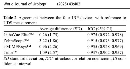 steffiyuen's tweet image. 📈#IRP monitoring accurately is the first step before we can #regulate IRP safely
📉tested 4 novel #IRPureteroscopes #IRPFANS against urodynamic system
1. #LithovueElite @bsc_urology
2. #ZebraScope
3. #Tidor #ElephantIII #YiGao
4. #iMIMERsys #ZSR
📖rdcu.be/eucB4…