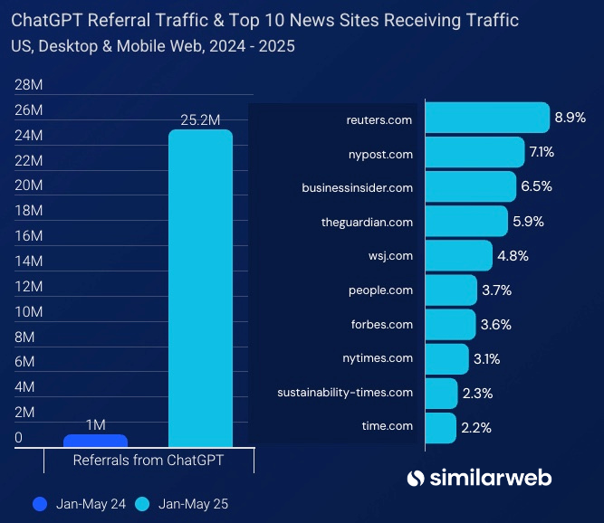 Similarweb tweet media