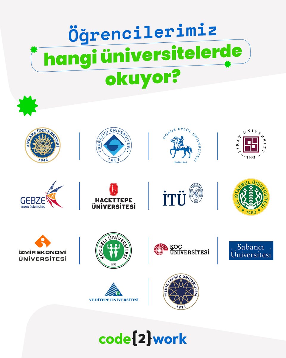 code2work's tweet image. 🎓 Öğrencilerimiz hangi üniversitelerde okuyor?

Türkiye’nin farklı şehirlerinden birçok üniversite öğrencisi Code2Work’te bir araya geliyor.

Sen de bu topluluğun bir parçası olmak istiyorsan aşağıdaki linke tıkla:
code2work.co

#Code2Work #yazılımokulu #yapayzeka