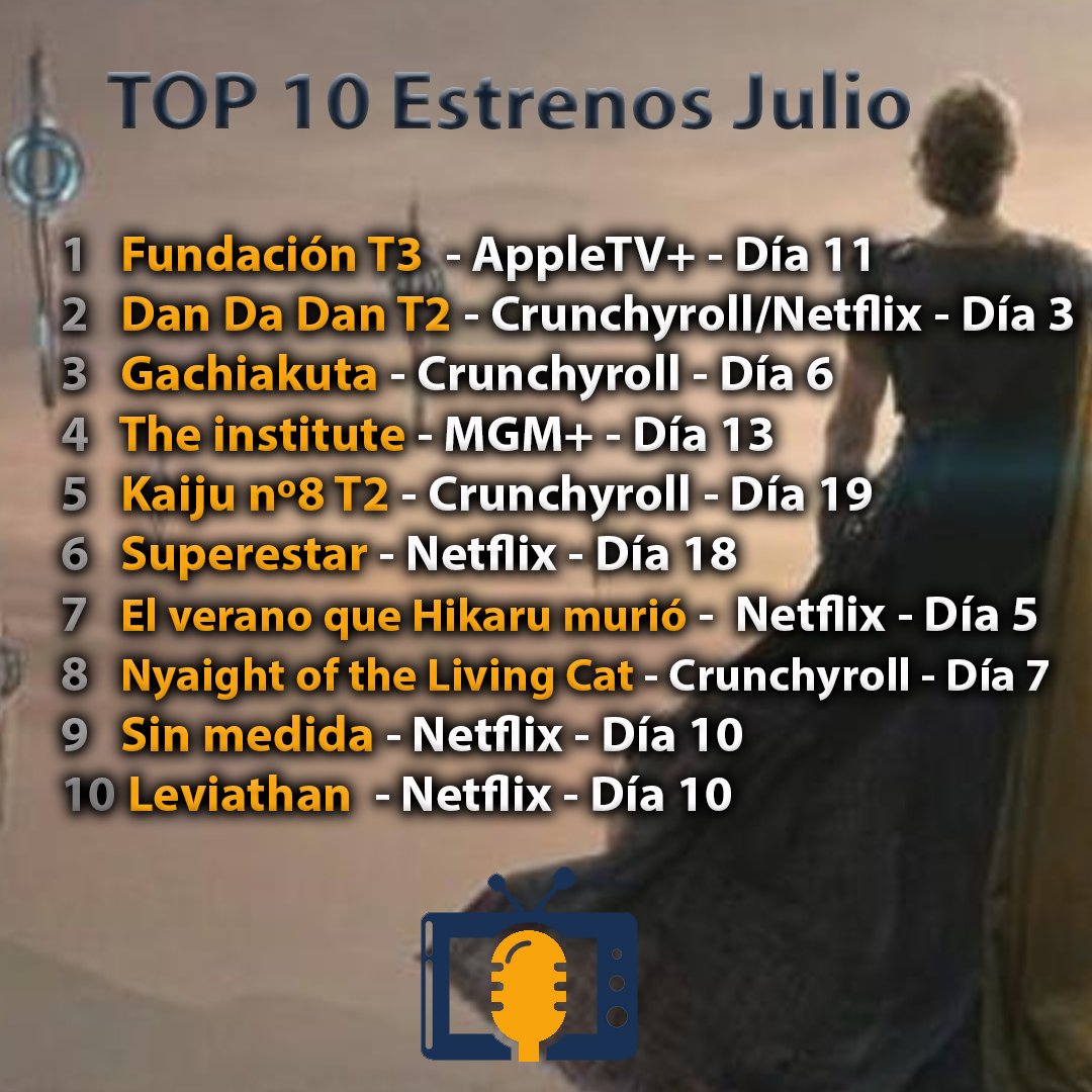📺Top Estrenos Julio 2025

1 Fundación T3
2 Dan Da Dan T2
3 Gachiakuta
4 The institute
5 Kaiju nº8 T2
6 Superestar
7 El verano que Hikaru murió
8 Nyaight of the Living Cat
9 Sin medida
10 Leviathan

#topestrenos #topseries